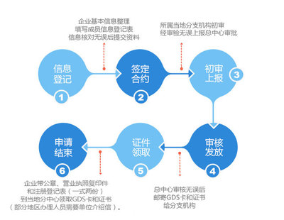 企業(yè)賦能與合規(guī)智囊團(tuán)——聚焦北京智企無(wú)憂企業(yè)管理咨詢
